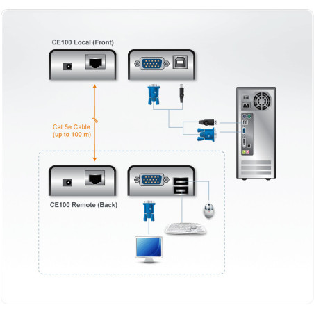 Aten CE100-AT-G